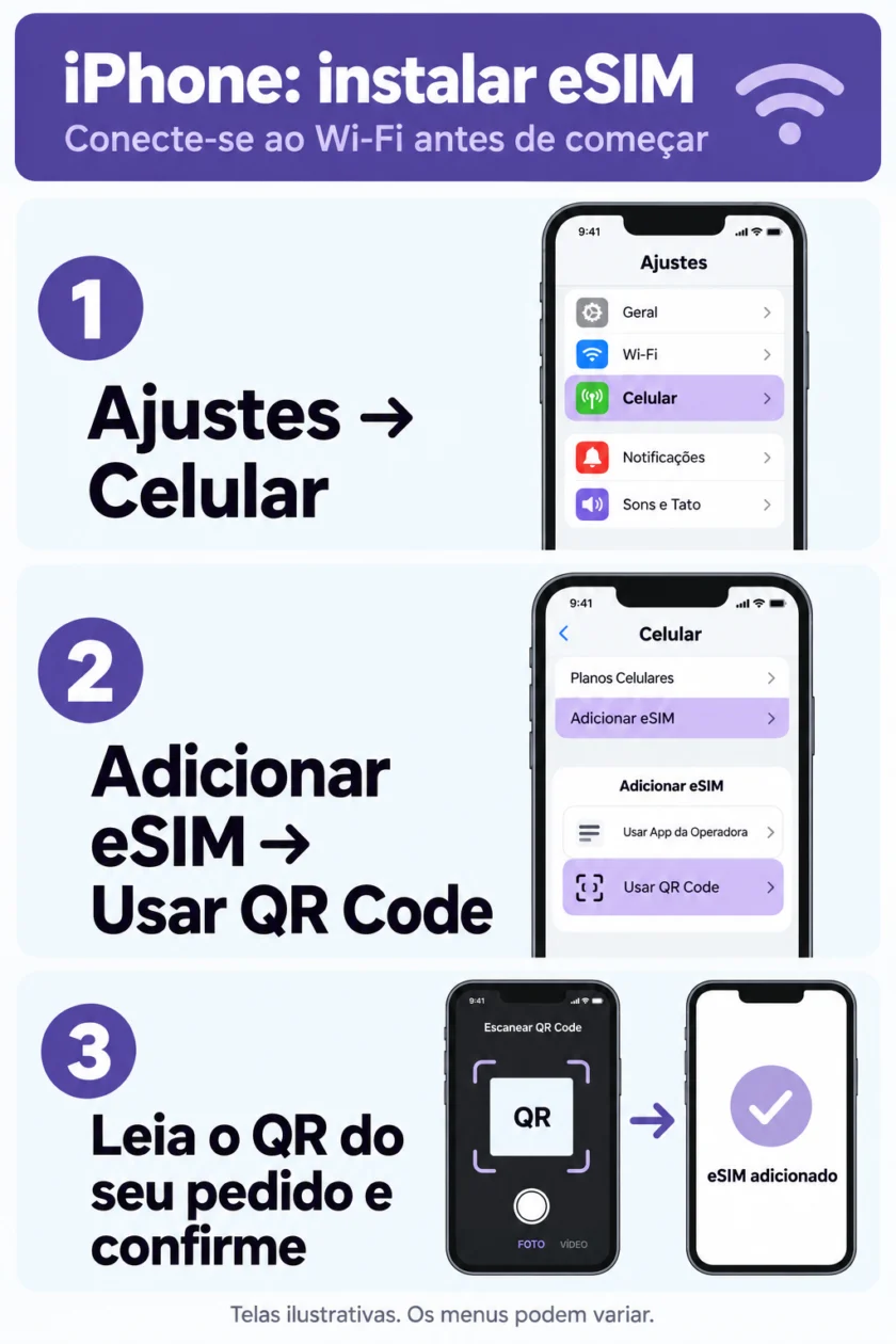 Pasos ilustrados para instalar una eSIM en iPhone